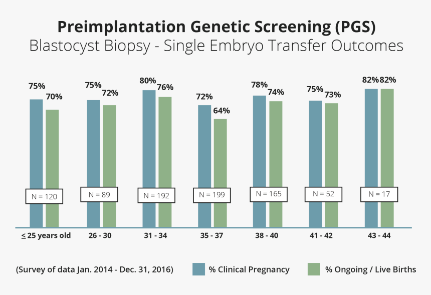 Diagram, HD Png Download