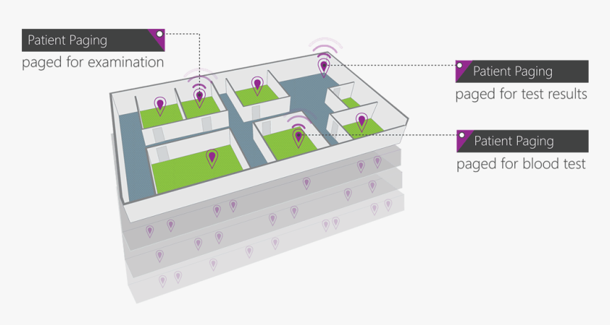 Borda Technology Rfid Rtls And Asset Solutions For - Plan, HD Png Download