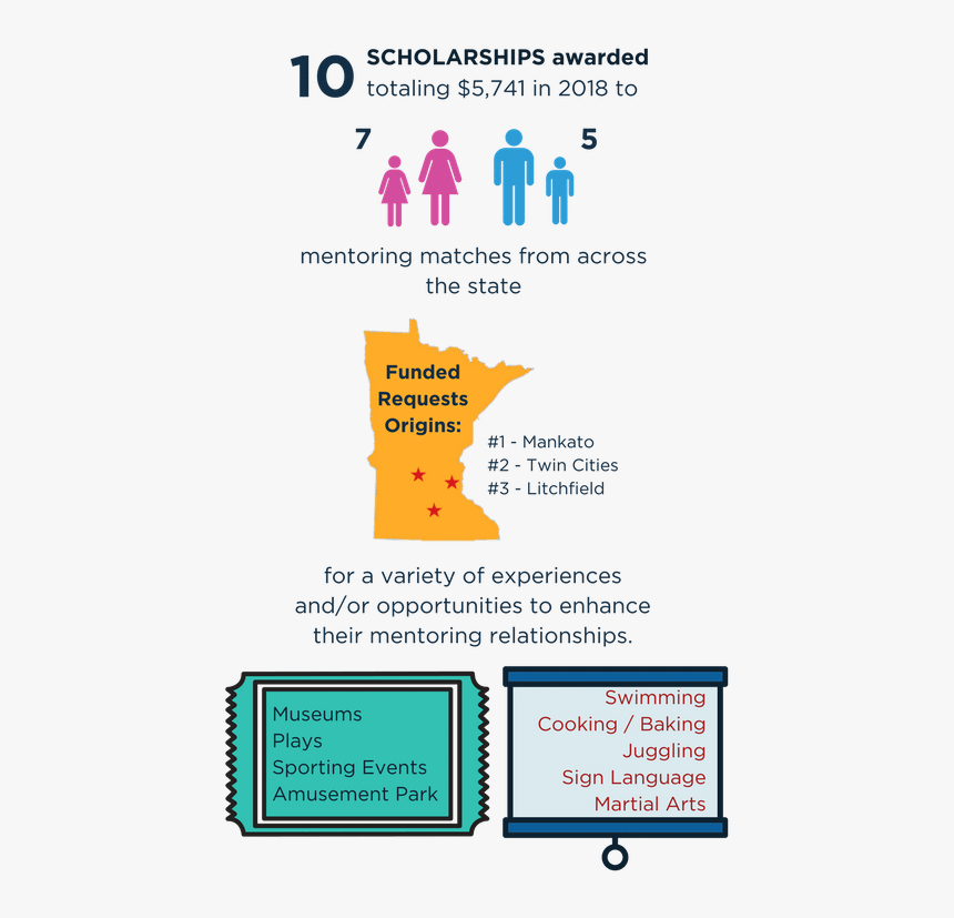 Affordable Care Act, HD Png Download