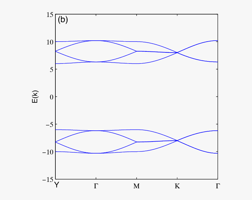 Diagram, HD Png Download