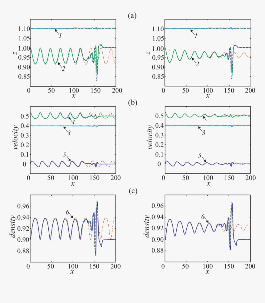 Diagram, HD Png Download