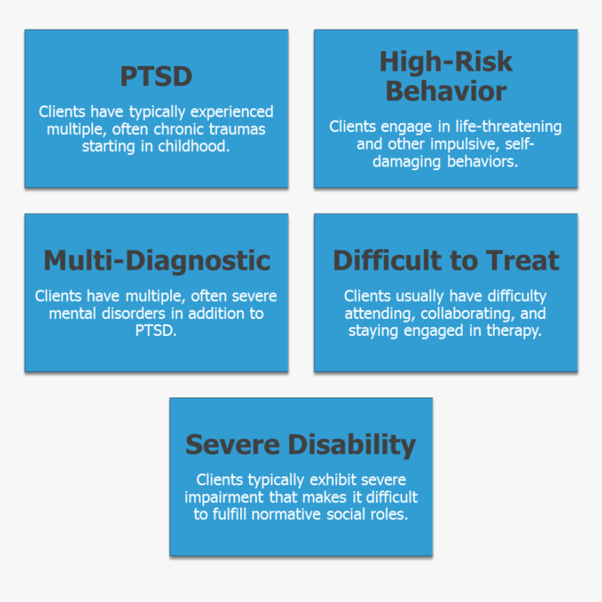 Target Population Boxes - Fedecredito, HD Png Download