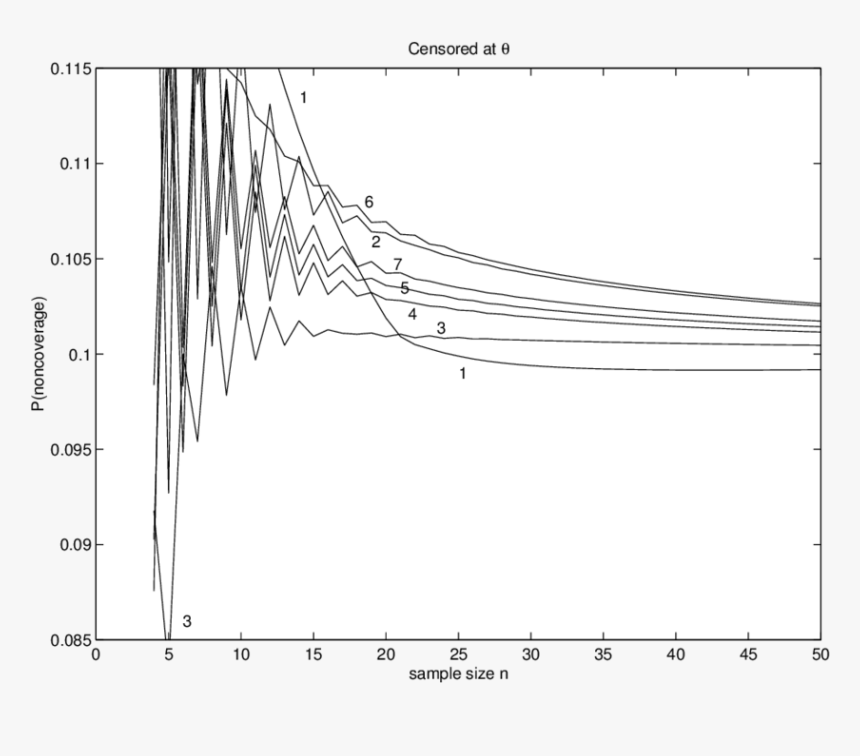 Sketch, HD Png Download