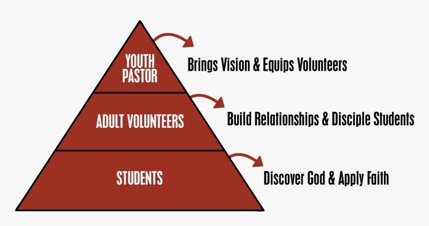 Triangle, HD Png Download