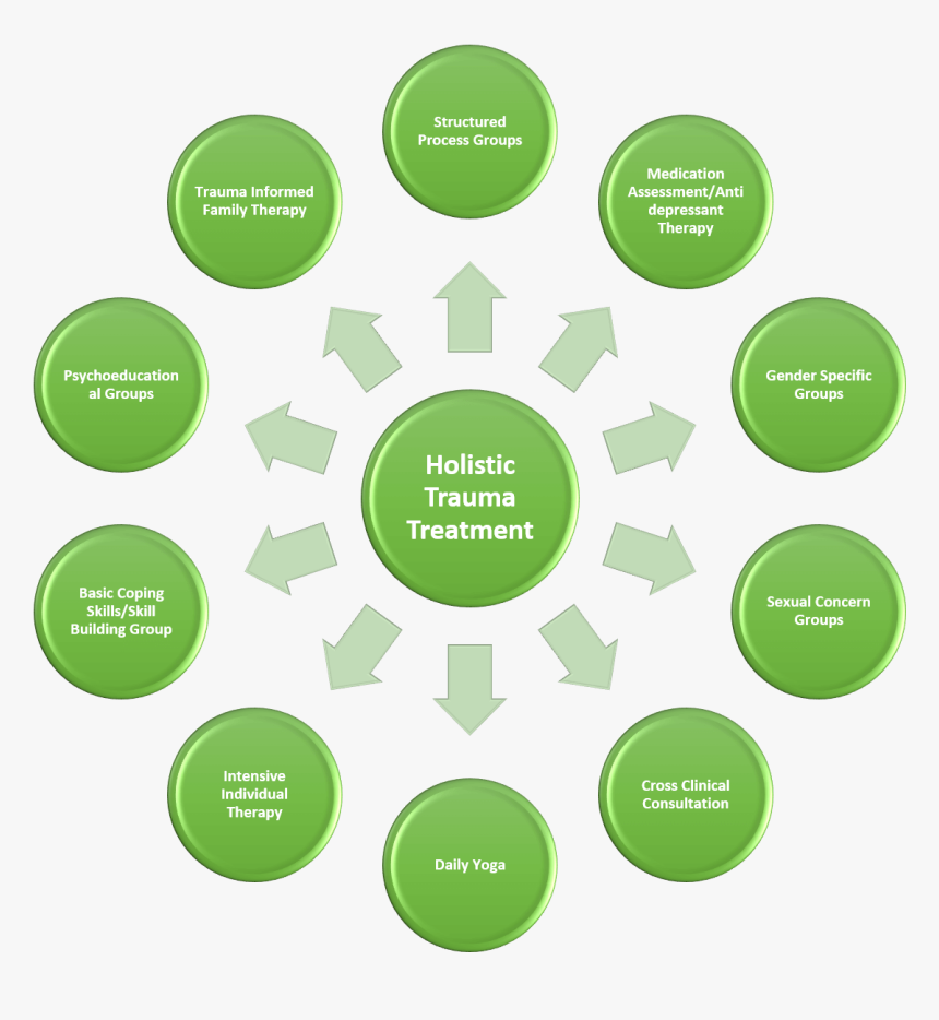 Products In Big Bazaar, HD Png Download