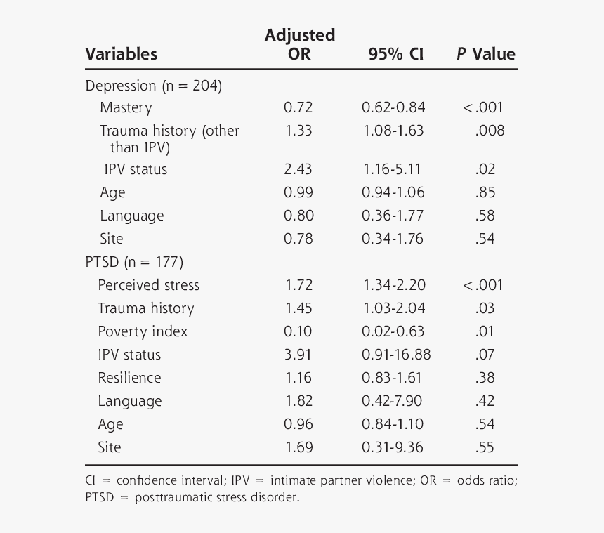 Ptsd Png, Transparent Png