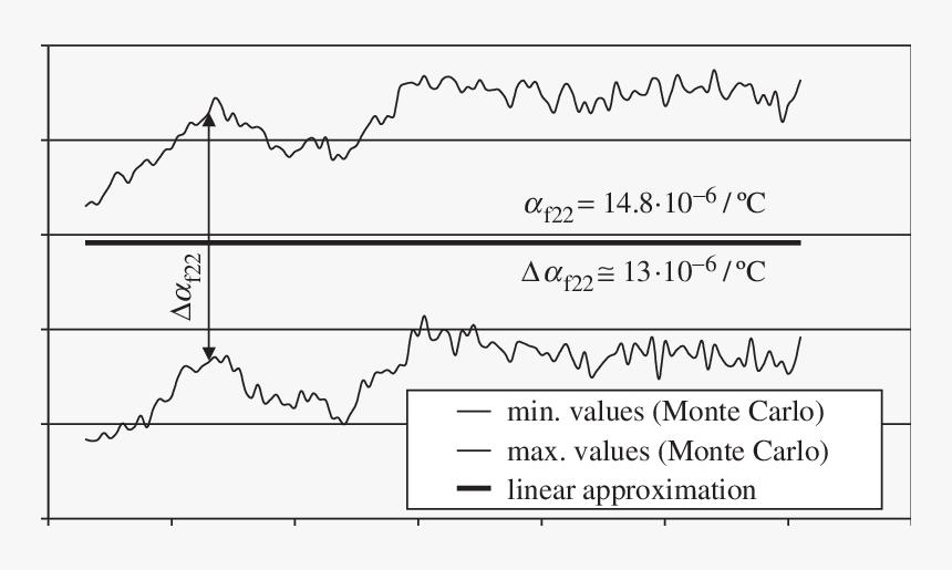 Number, HD Png Download