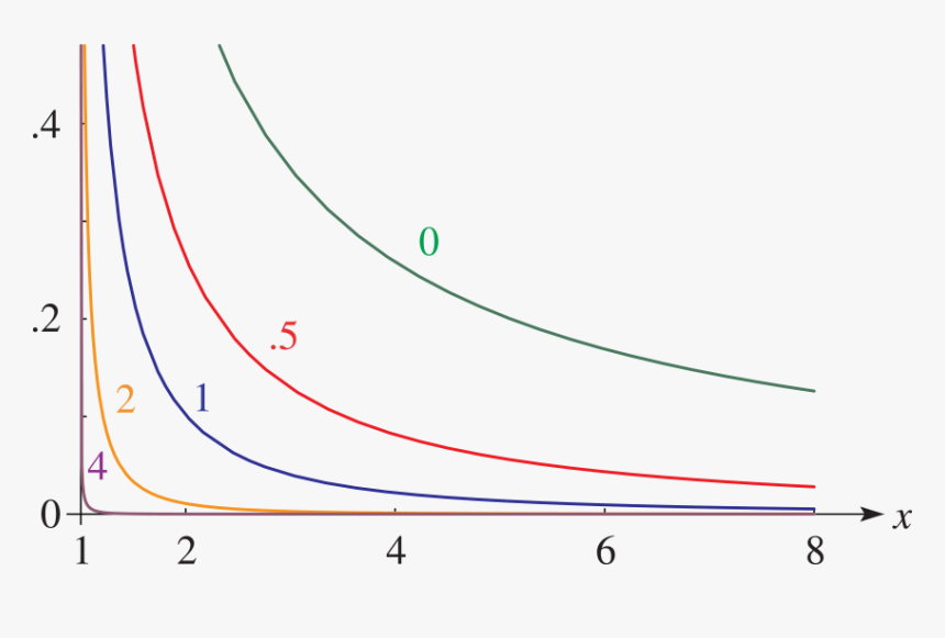 See Accompanying Text - Plot, HD Png Download