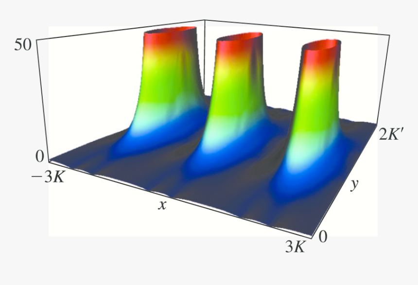 See Accompanying Text - Plot, HD Png Download