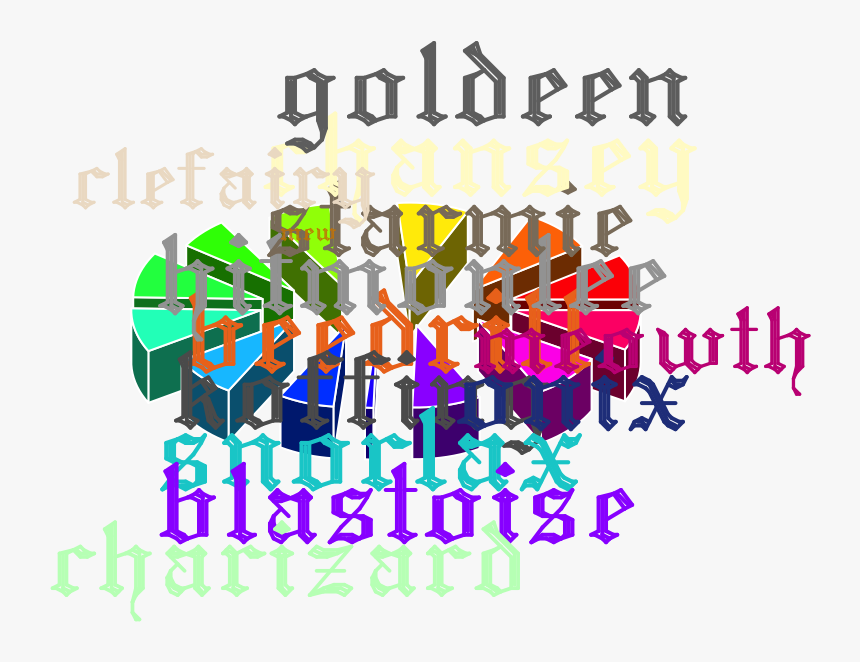 Head, HD Png Download