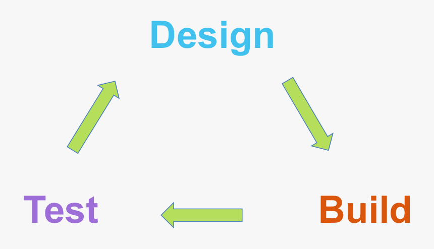 Statistical Graphics, HD Png Download