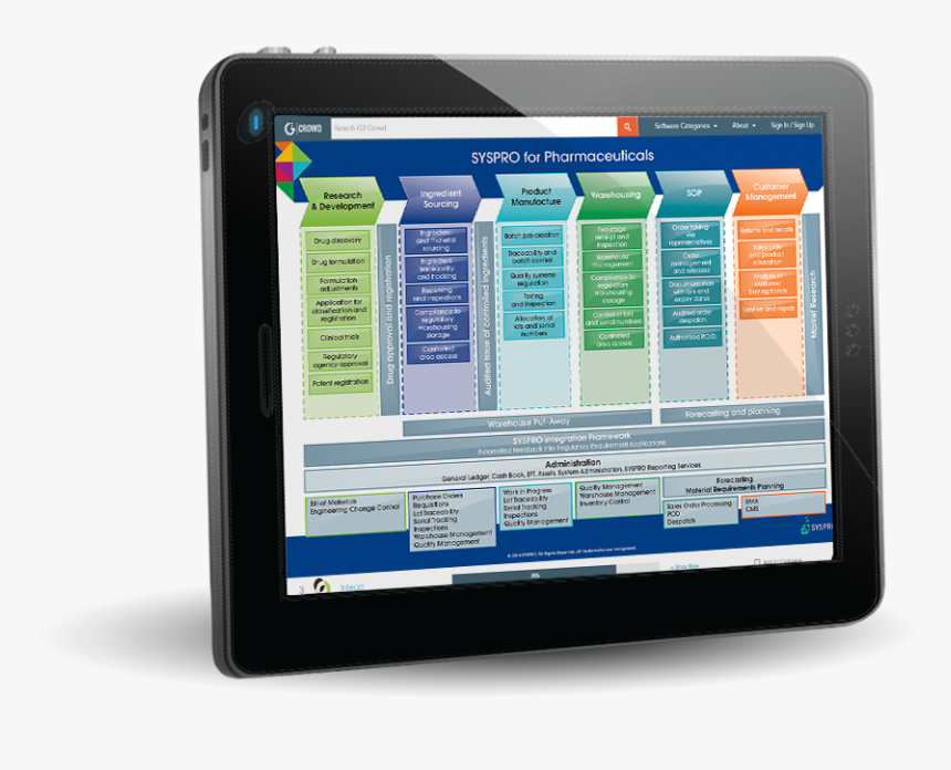 Tablet Computer, HD Png Download