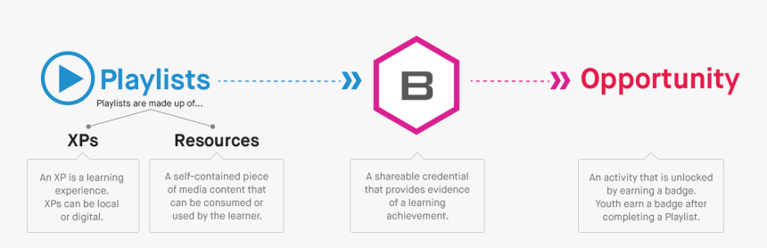 Join Us For The Playlist Challenge Showcase & Awards, HD Png Download