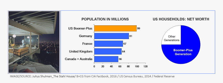 Opportunity La La Land - Baby Boomers, HD Png Download