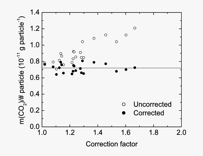 Wavelength, HD Png Download