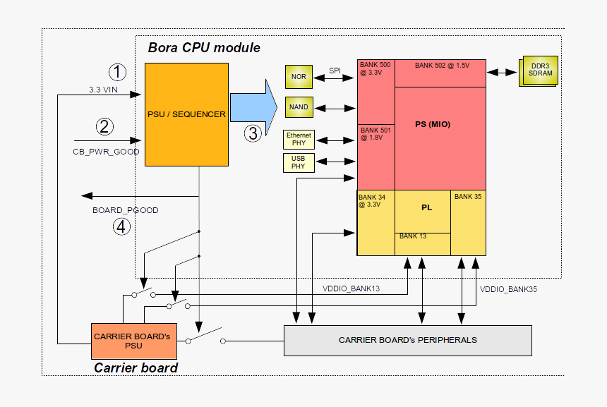 Diagram, HD Png Download