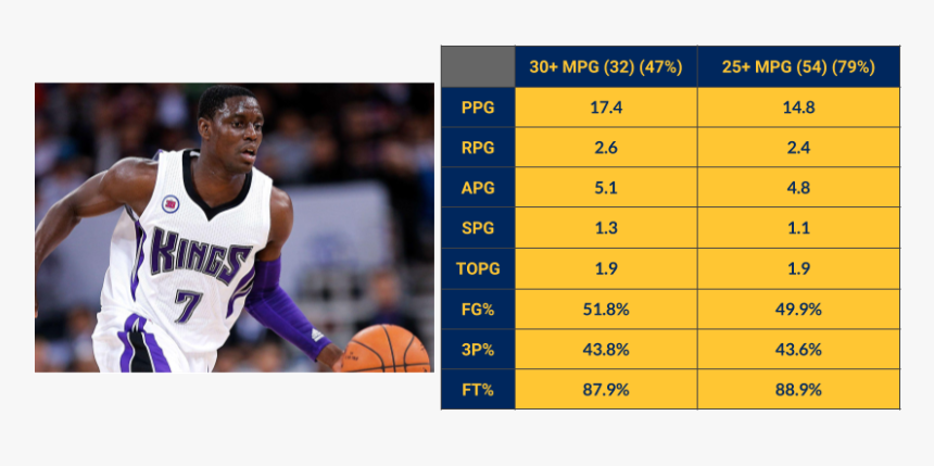 Kings Number 7 Nba, HD Png Download