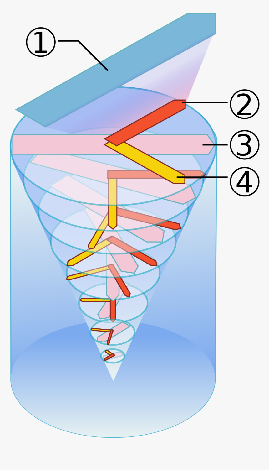 Ekman Spiral, HD Png Download