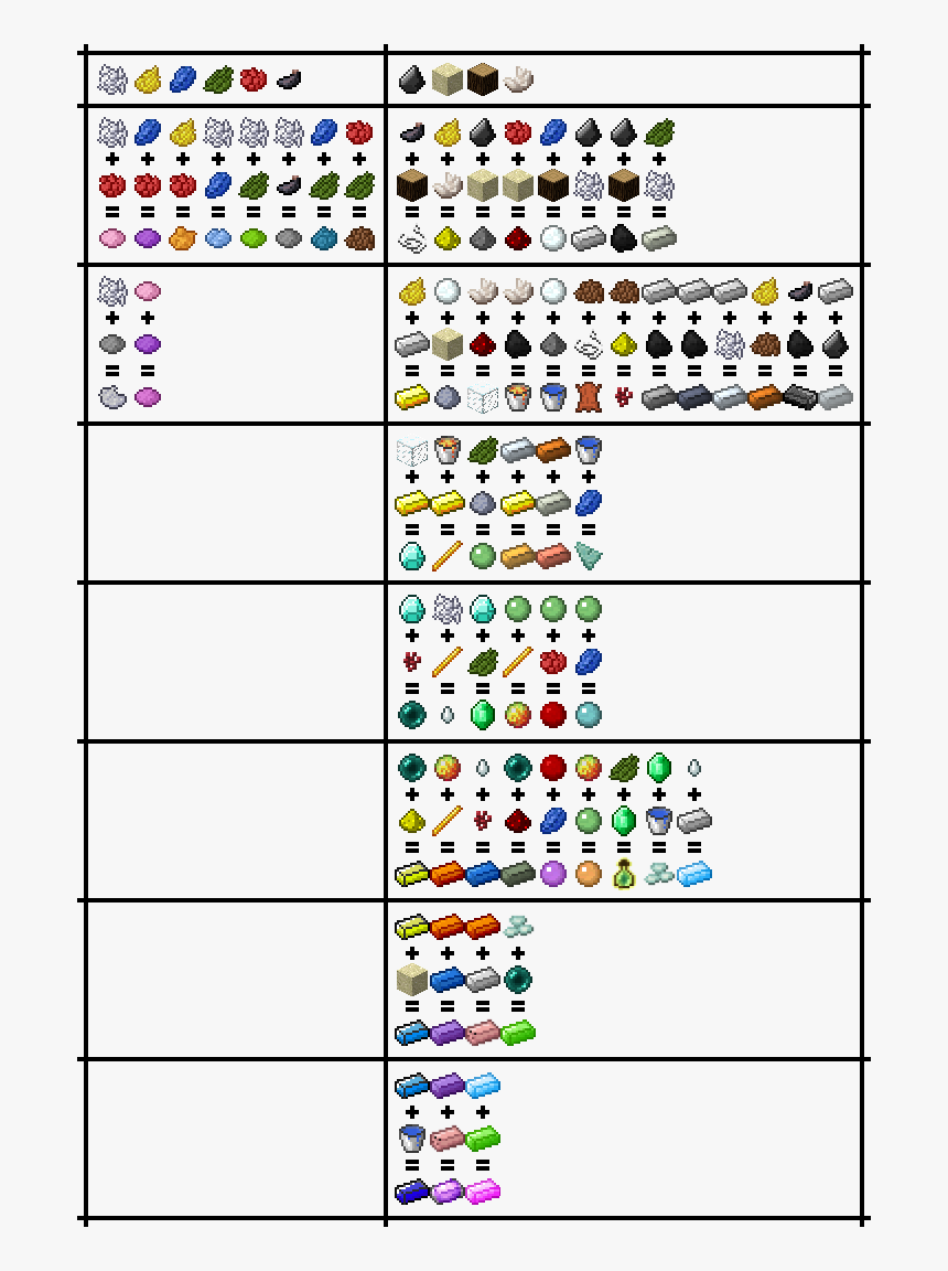 Sky Factory 3 Chickens, HD Png Download