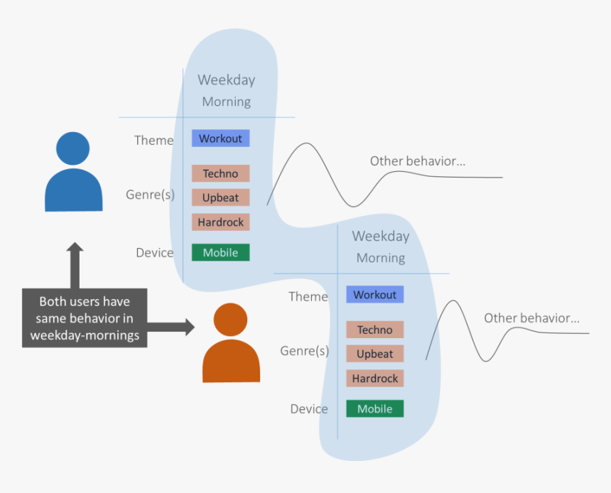 Diagram, HD Png Download