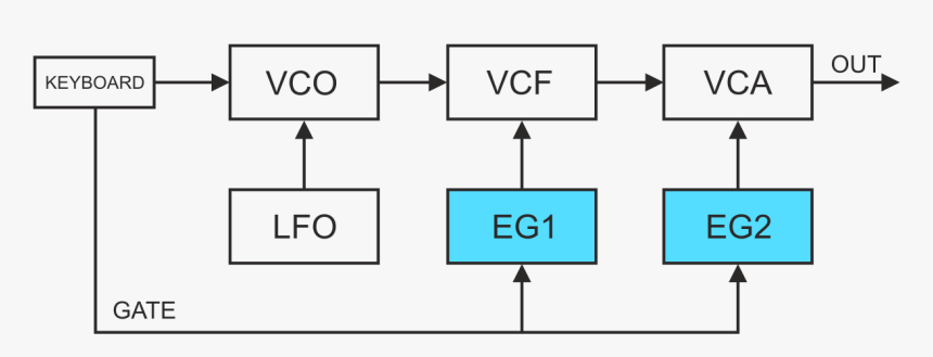 Vco Synth, HD Png Download