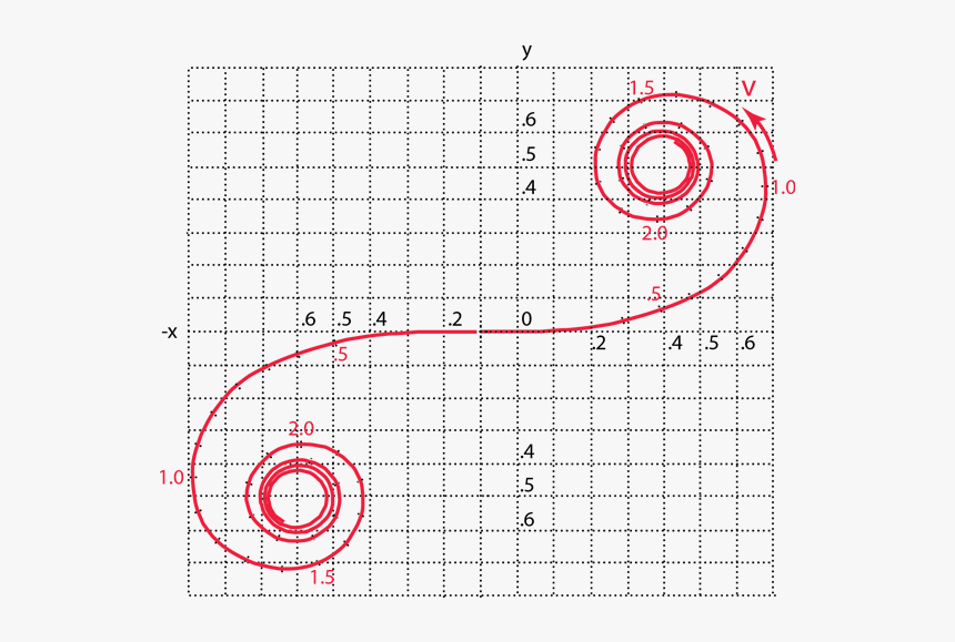Circle, HD Png Download