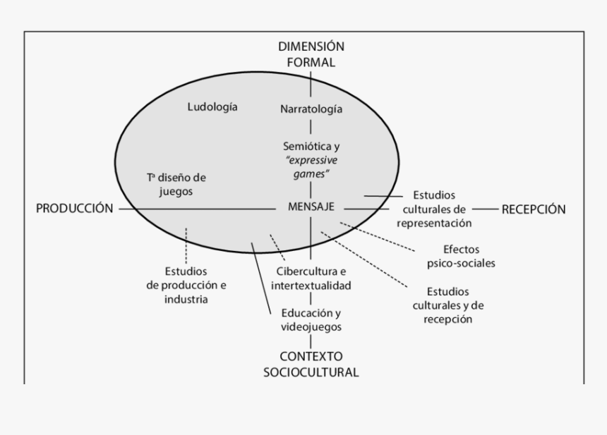 Diagram, HD Png Download