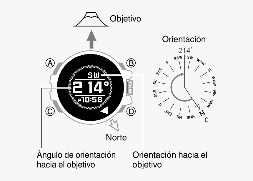 3452 Comp - Compass Reading South West, HD Png Download