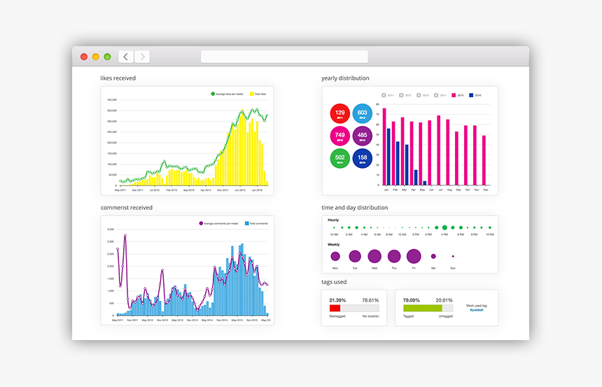 Instagram Promotion App - Instagram Insights En Español, HD Png Download