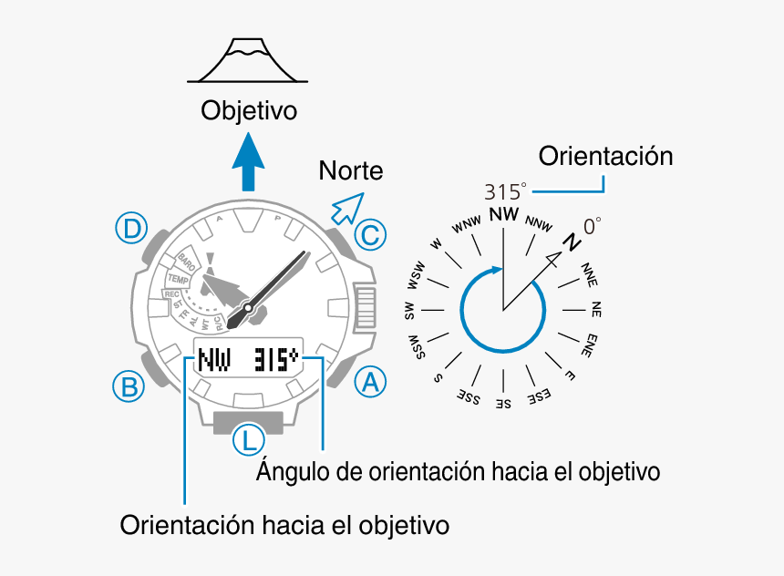 Compass Reading, HD Png Download