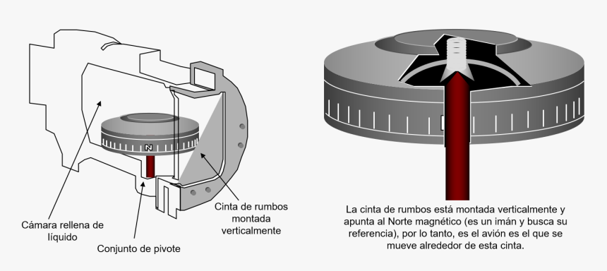 Diagram, HD Png Download