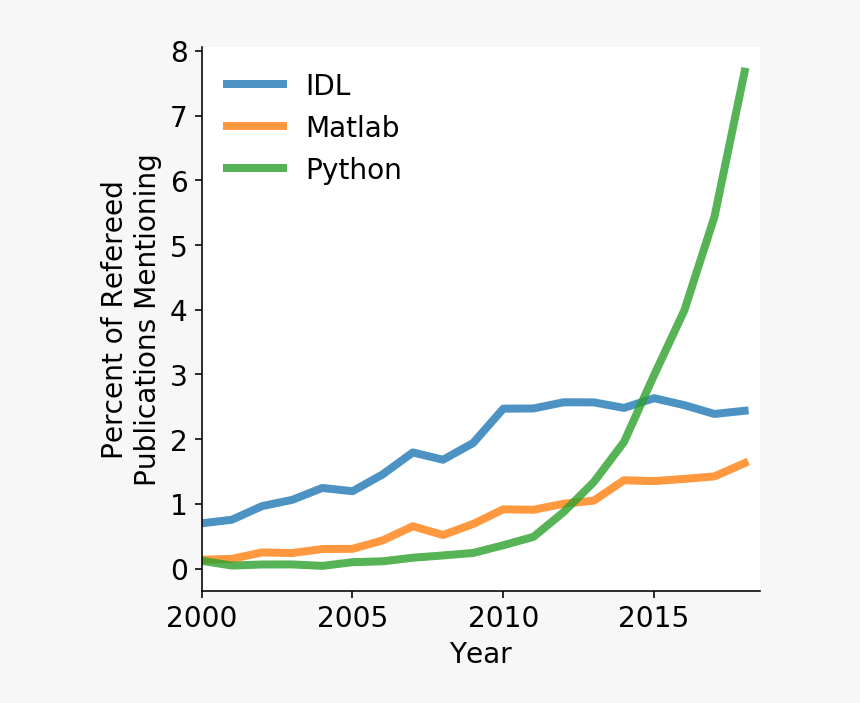 Diagram, HD Png Download