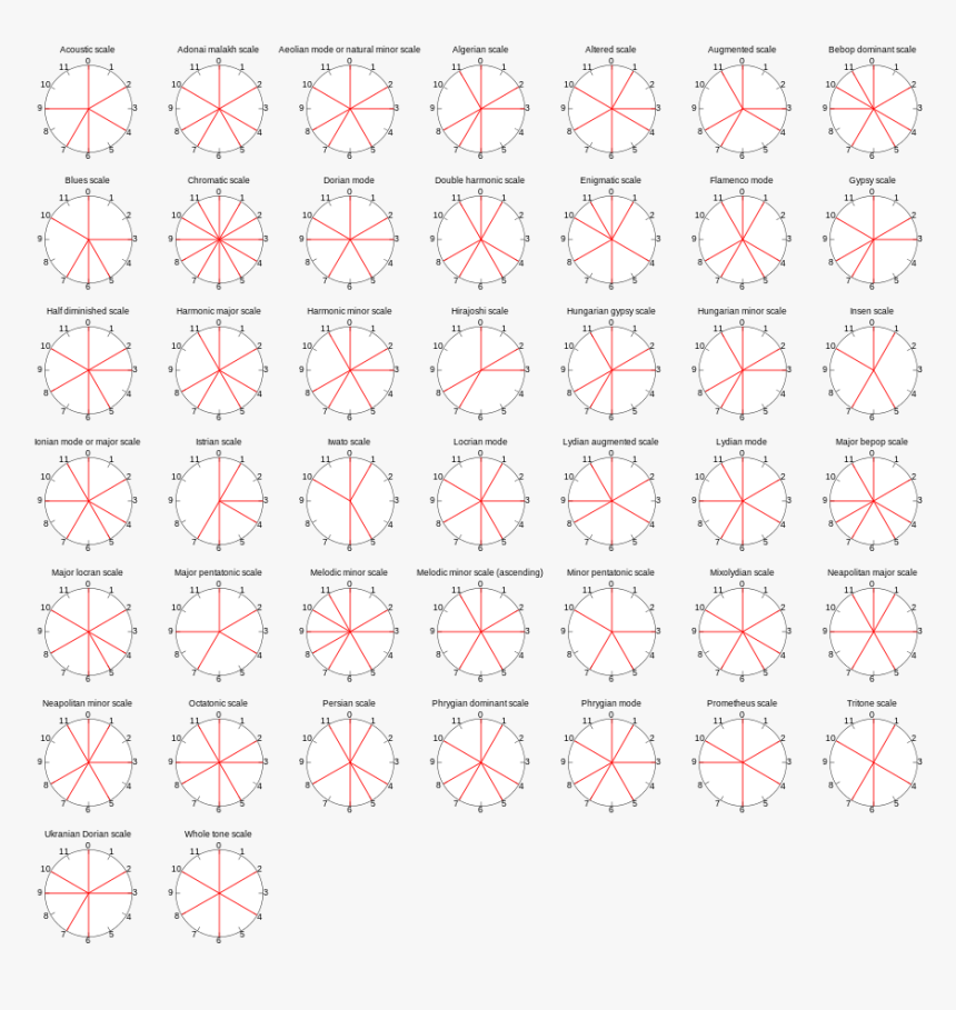 Circle, HD Png Download