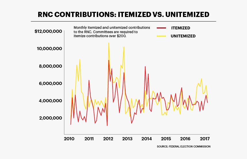 Plot, HD Png Download
