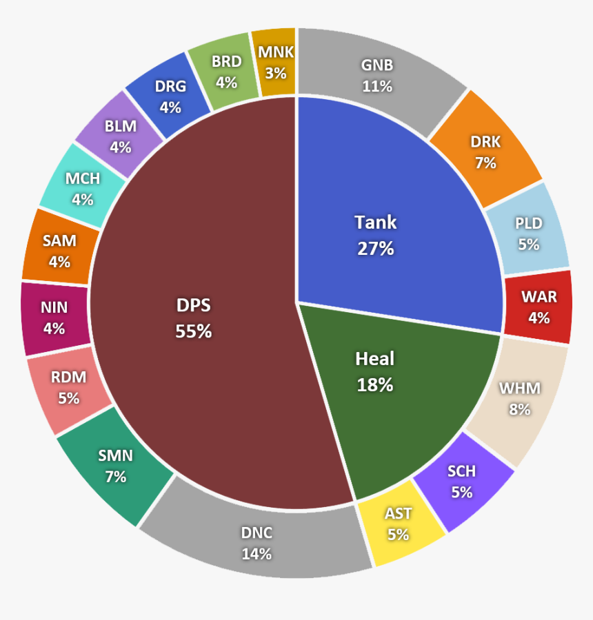 Clyde Auditorium, HD Png Download