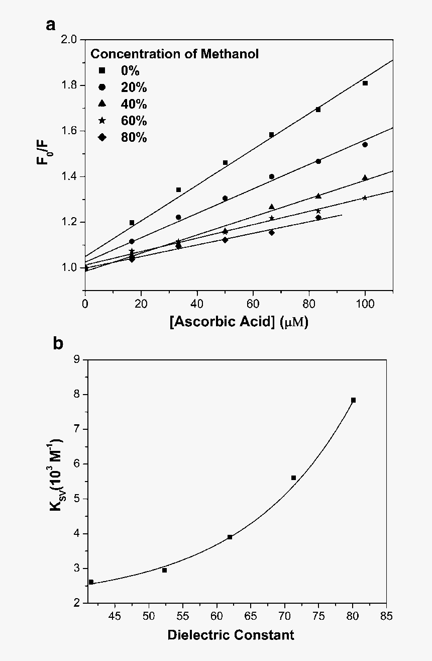 Diagram, HD Png Download