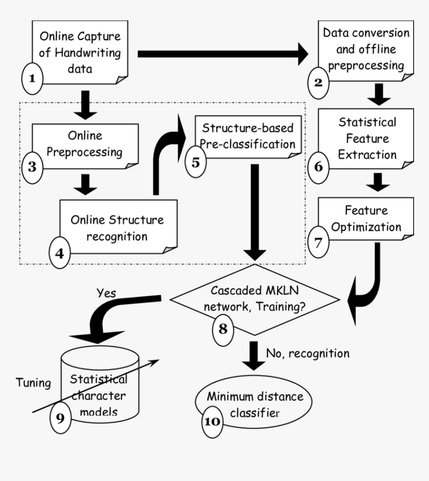 Diagram, HD Png Download