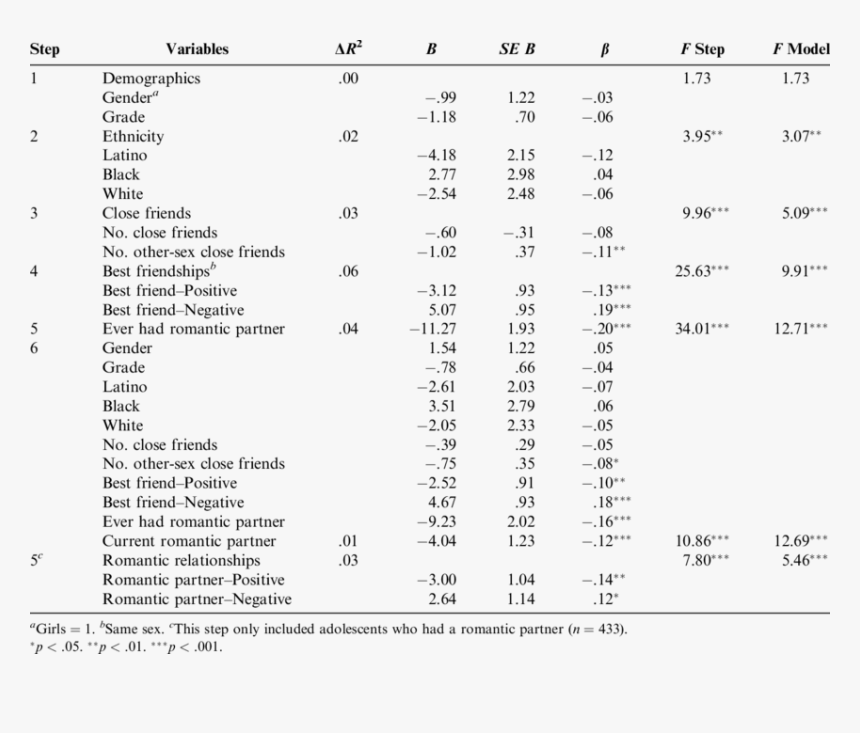 Screenshot, HD Png Download