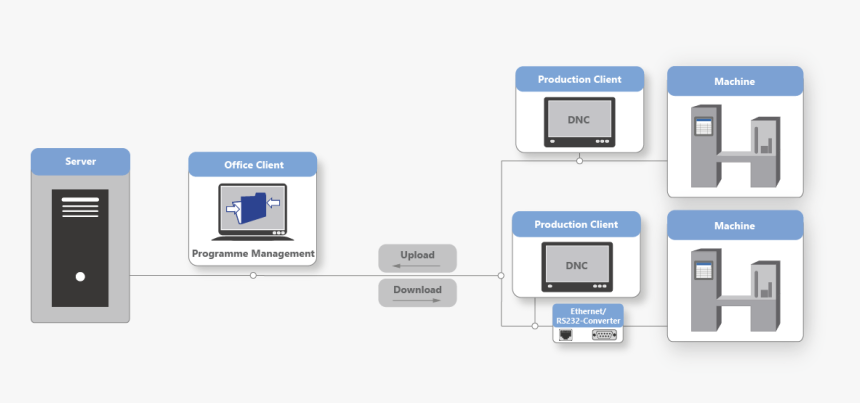 Diagram, HD Png Download