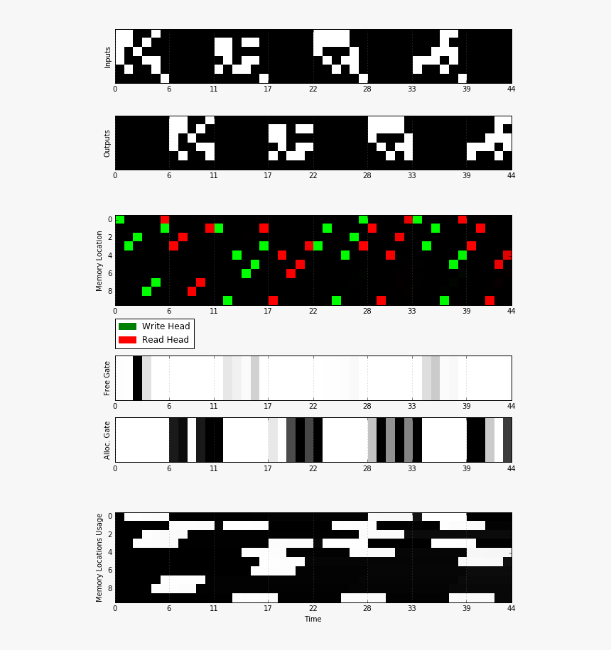 Dnc Memory Mechanisms - Cittadino, HD Png Download