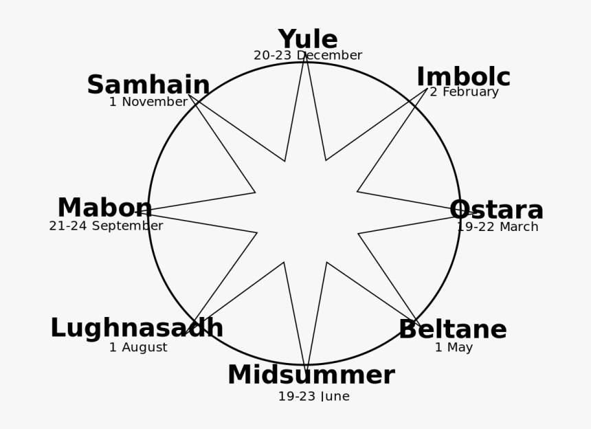 Wheel Of The Year 2018, HD Png Download