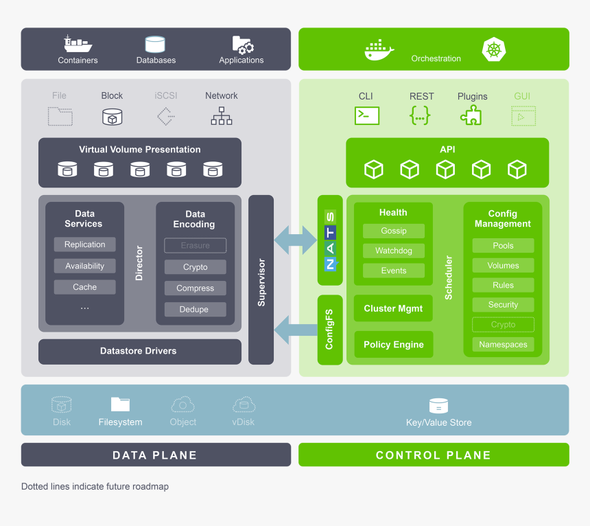 Image Title - Storageos Features, HD Png Download