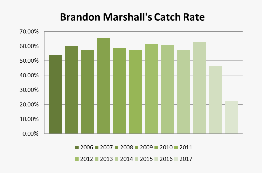Plot, HD Png Download