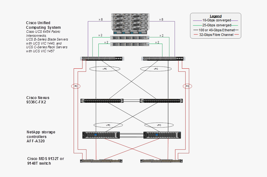 Diagram, HD Png Download