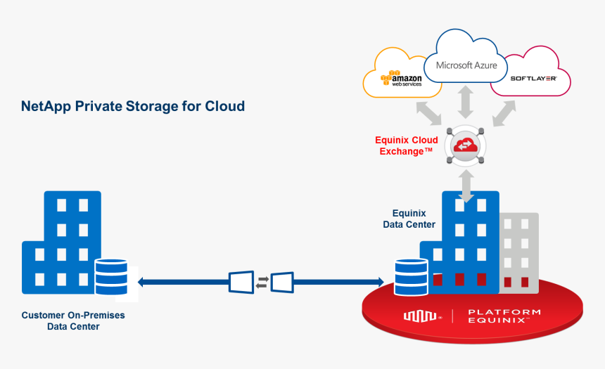 Netapp Cloud Control, HD Png Download