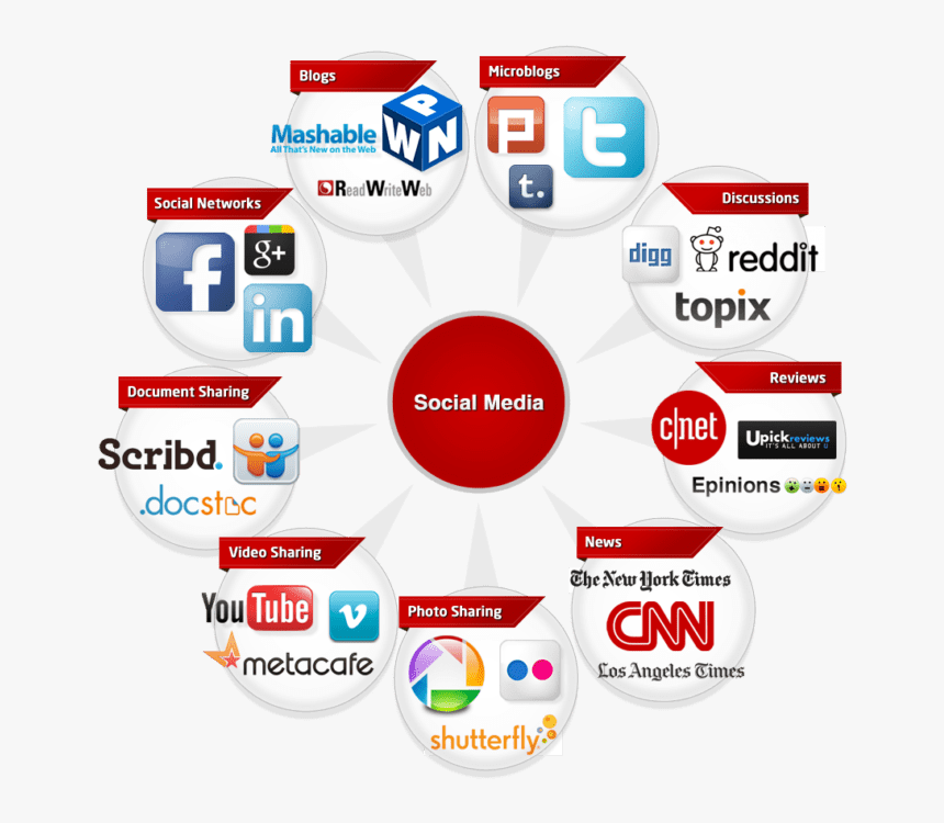 Screenshot, HD Png Download