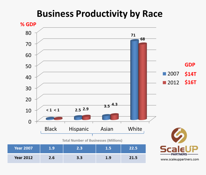 Lg T310i, HD Png Download
