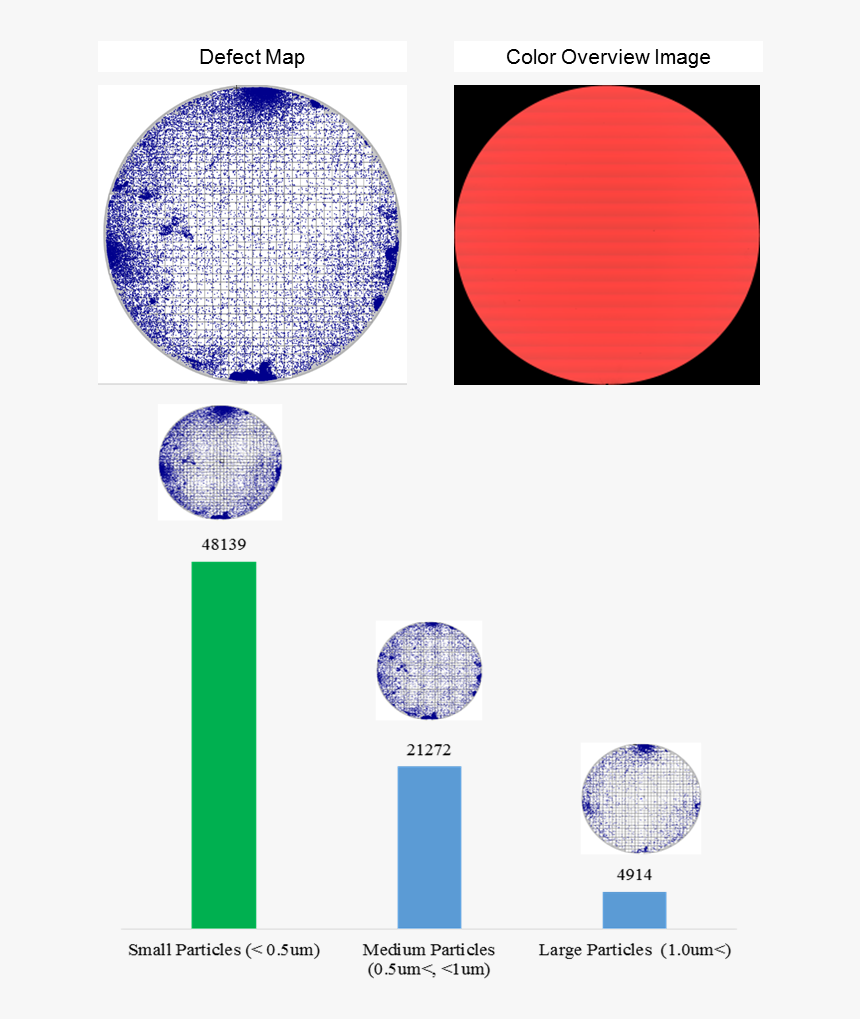 Particle Overlay Png , Png Download - Circle, Transparent Png ...