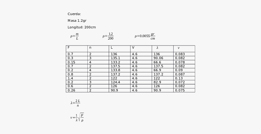 Diagram, HD Png Download