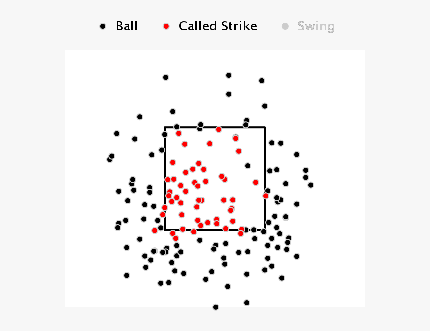 Chart - Circle, HD Png Download